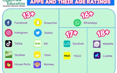 A Guide to Social Media Apps and their Age Ratings