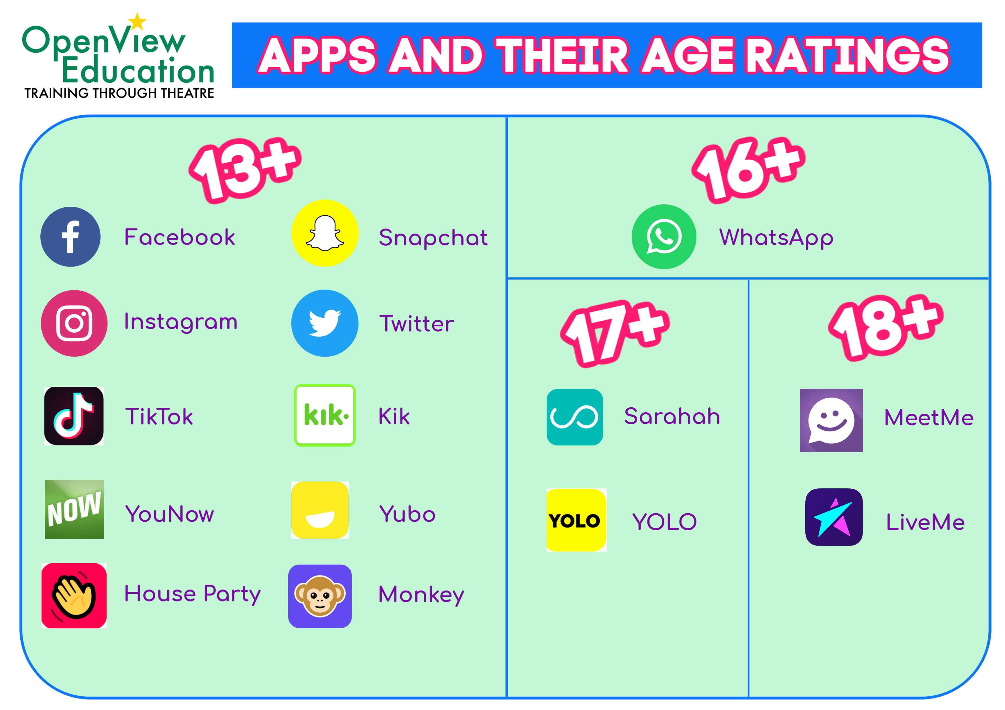 A Guide to Social Media Apps and their Age Ratings - OpenView Education