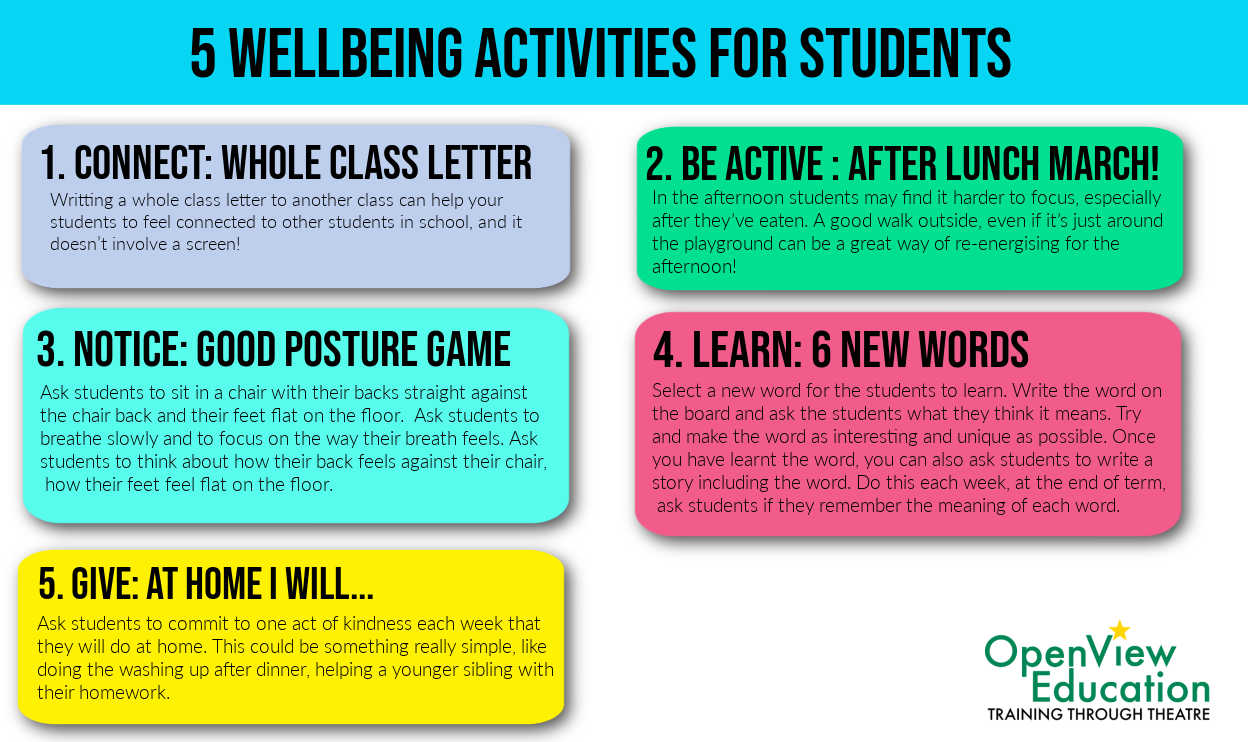 wellbeing activities for students returning to school