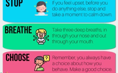 Wellbeing Poster for EYFs & KS1 – Stop, Breathe, Choose