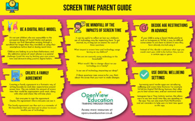 Screen Time and Children’s Wellbeing – Parent Guide