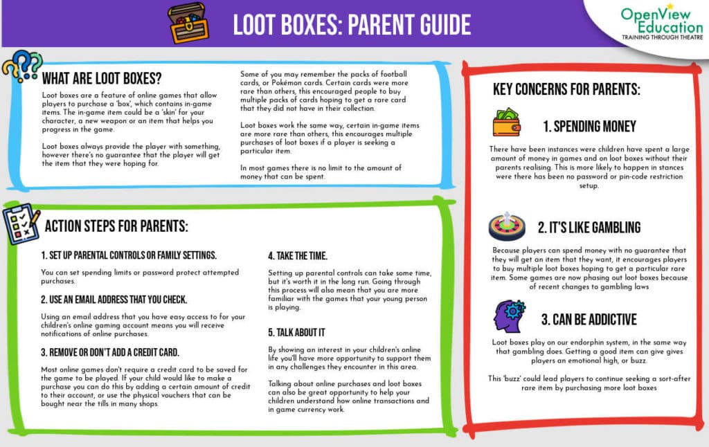 Loot Box Parent Guide